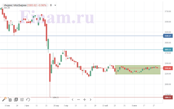 На фондовые рынки возвращаются негативные настроения